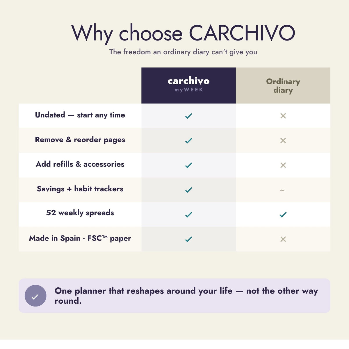 Carchivo Ingeniox My Week Planner & Checklist - Turquoise